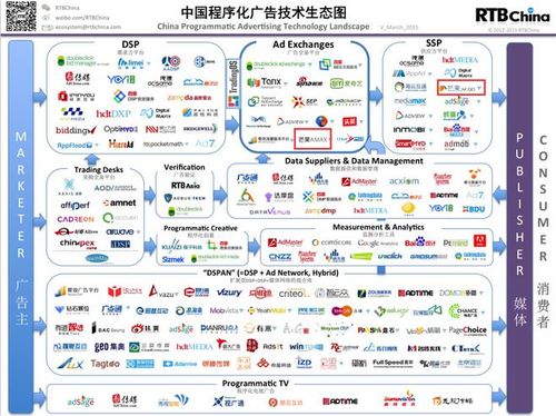 2015年三月号更新发布|行业资讯-芒果移动广告优化平台