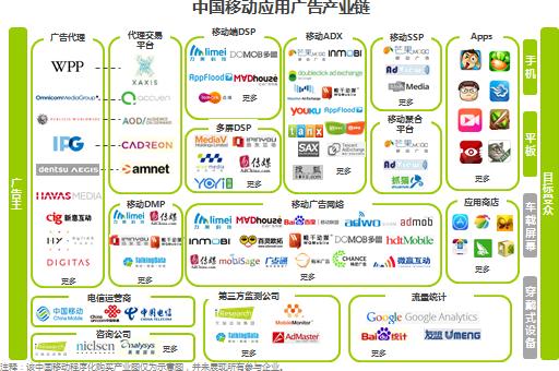 艾瑞:移动广告技术提升推动广告精准投放