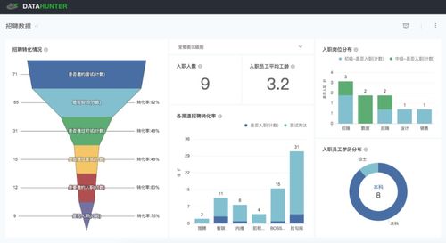 原来BI产品的各业务看板还可以这么用