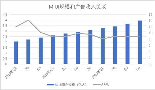 小米今天是否偷袭华为所得