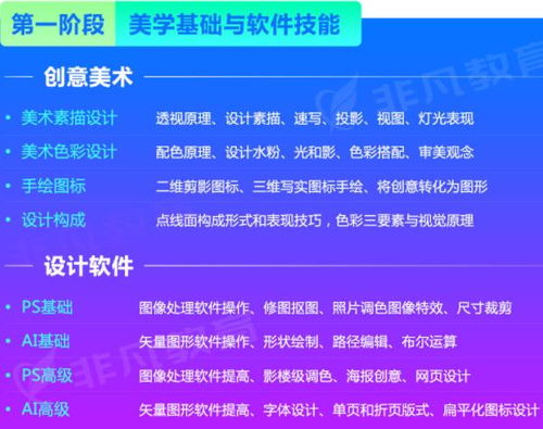 上海创意广告设计精品培训班 助力成为成功的商业广告设计师