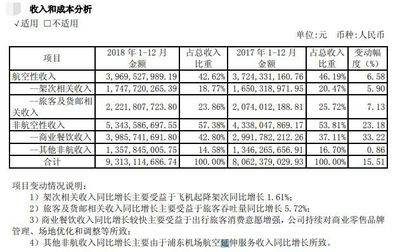 是个机会!这个绝对龙头,营收、净资产、净利润行业第一,正处低点,即将触底反弹!