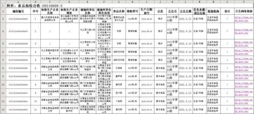 玉溪市市场监督管理局食品安全监督抽检信息公告 第48 50期