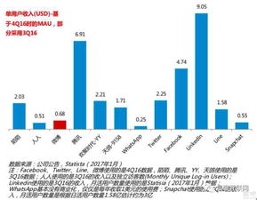 snap上市奏凯,他却坚定看空,五条理由直指命门