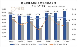 腾讯财报详解 云业务成最大亮点 翻车 的朋友圈广告挑起了广告大梁