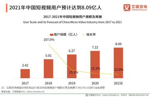 抖音快手争锋 ,深入对方领地 短视频直播2020