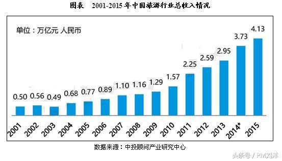 未来几年最容易赚钱的十个行业