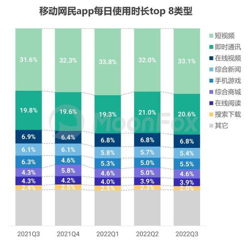 为何没有一个app能够拒绝 短视频 直播