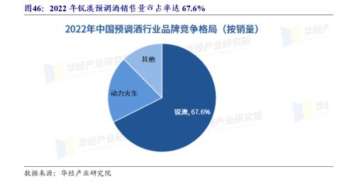 百润股份 预调酒业务行稳致远,威士忌新品前景可期 公司首次覆盖报告