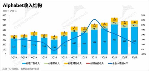 谷歌财报解读 暴雷预期下的 硬气交卷