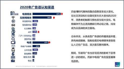 特别呈现 15.9亿块手机屏幕不敌分众,83 流行广告语 电梯制造