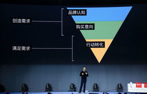 解密 facebook 广告业务 用户体验与商业价值的双赢靠什么