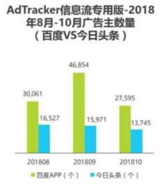抽丝剥茧2018财报数字 广告业务跑赢大盘