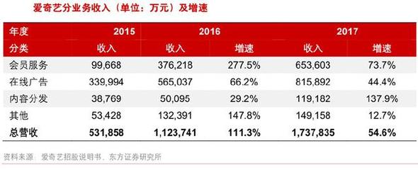 国内外流媒体视频行业收入端深度对比,未来我国付费视频市场