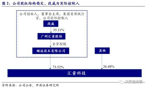 汇量科技 01860 基于技术优势前景可期,旗下mintegral平台海外市场空间广阔