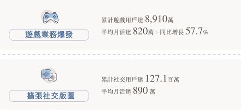 赤子城科技发布中期业绩 游戏 社交业务爆发,内购收入大增865