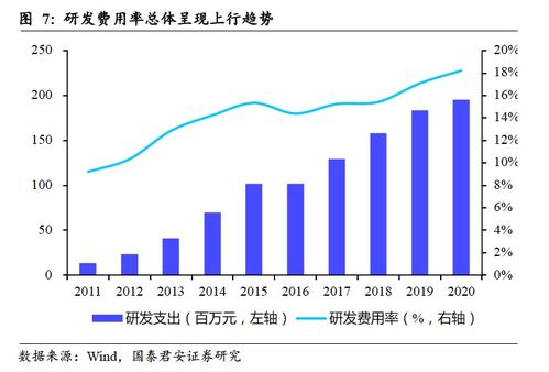  bidu 首次覆盖 广告业务触底,智能驾驶与ai未来可期