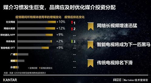 疫情期间再拼命,都不如平常多投品牌广告