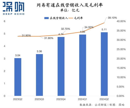 大厂q2广告业务复盘 谁承压 谁增长