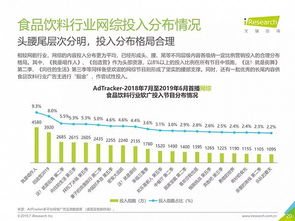 2019年中国网络广告营销系列报告 食品饮料类国内外广告业务解析