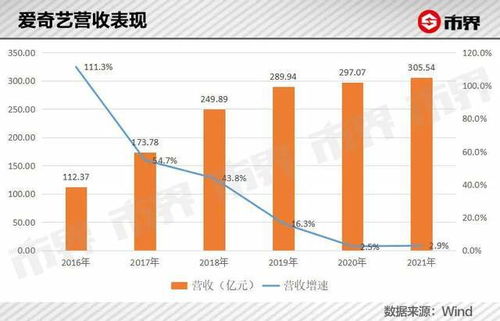 爱奇艺广告业务的全球布局 从国内领军到国际拓展的路径探索