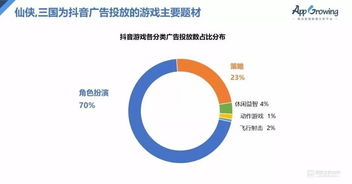 抖音广告生态洞察 国内外热销商品分析与广告业务趋势