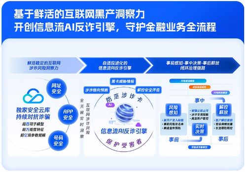 6大产品升级 1个最佳实践 腾讯安全重磅发布