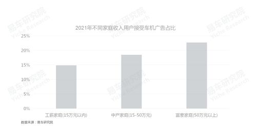 易车研究院发布车联网洞察报告之车机广告篇 2022版 车企如何更好培育车机广告业务