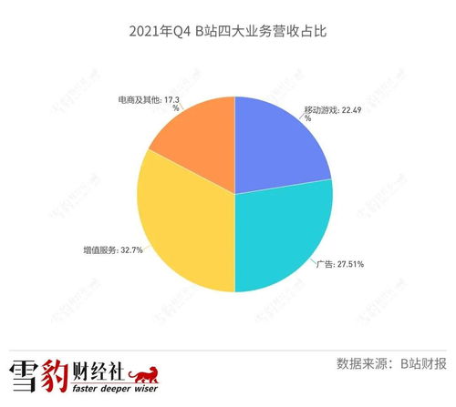 b站的困与勇