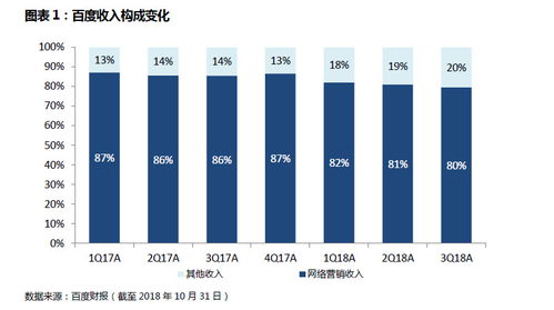 财报挖掘机 业绩回顾 广告业务受监管影响,对下一季度信心不足