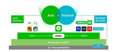 LINE的跨界迷局 社交与电商的两难博弈与广告业务的全球布局