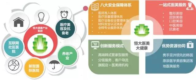 案例|许家印的整容医院低调开业一年，国内外广告业务齐头并进